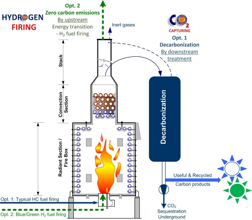 Downstream-Upstream-treatments